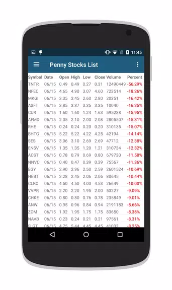 Penny Stocks & OTC Stocks Capture d'écran 4