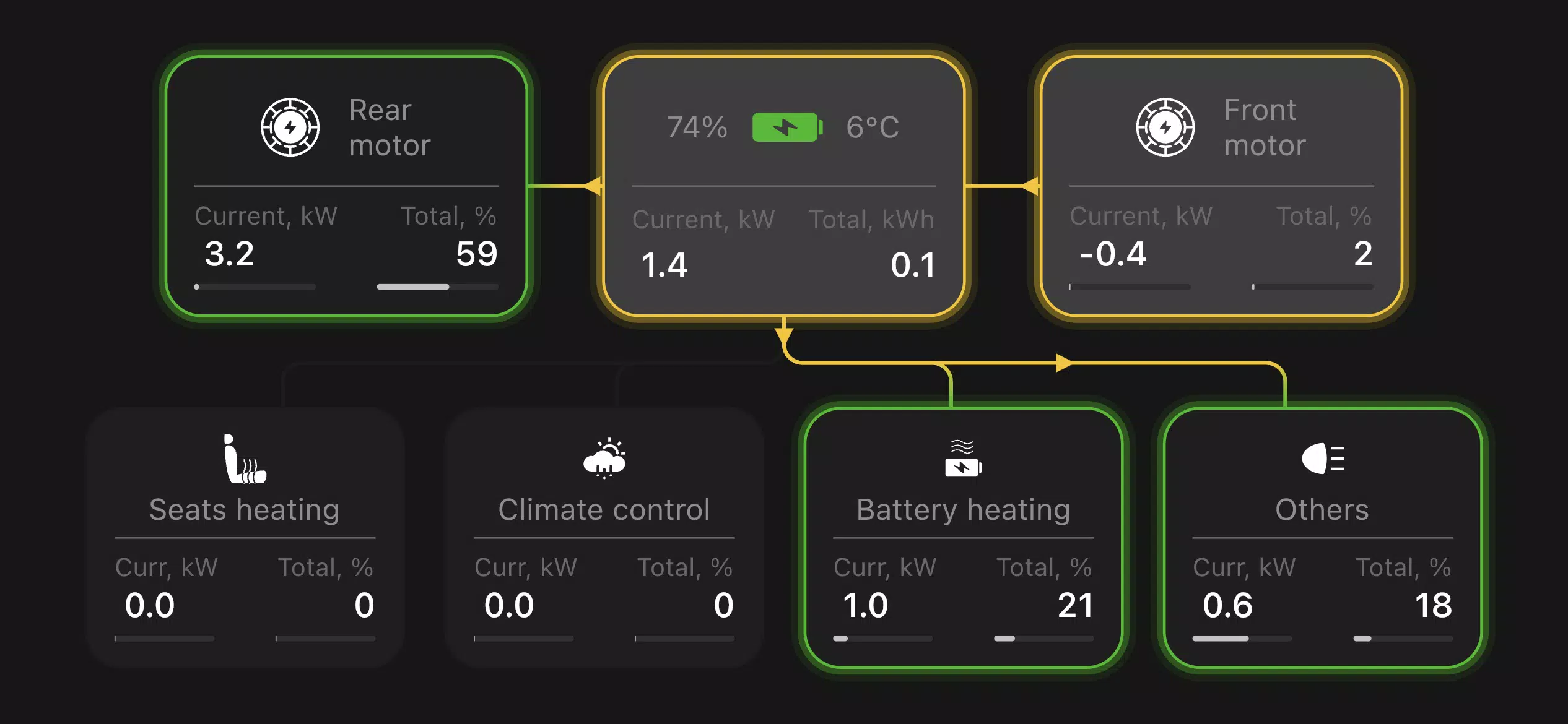 Teslogic Dash Captura de tela 3