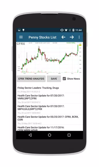 Penny Stocks & OTC Stocks Capture d'écran 3