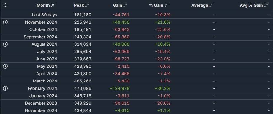 Apex Legends player count decline