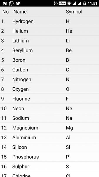 Complete Periodic Table Screenshot 2