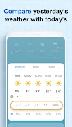 Weather Screen 2 - Forecast स्क्रीनशॉट 3