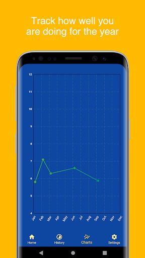 A1C Calculator - Blood Sugar T应用截图第3张