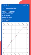 WiFi analyzer, WiFi speedmeter Captura de tela 4