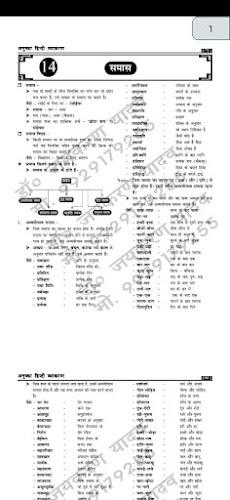 हिन्दी व्याकरण - Hindi Grammar Screenshot 2