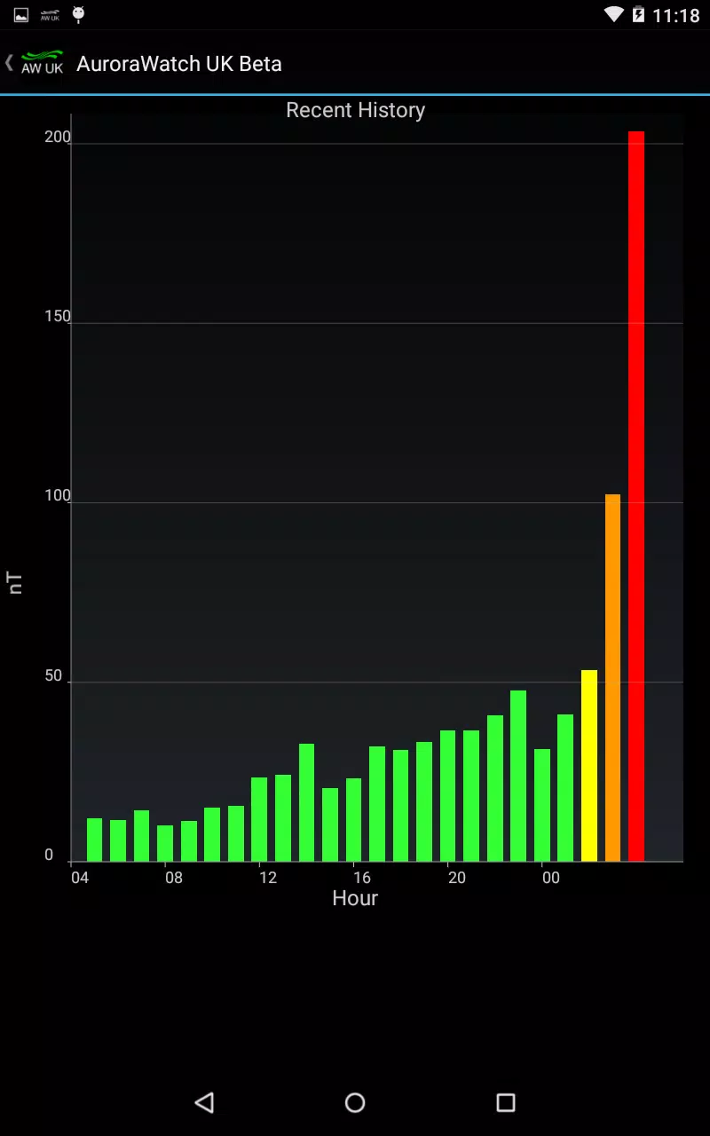 Aurora Watch (UK)应用截图第2张