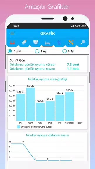 Gün Gün Bebek Bakımı, Takibi Captura de pantalla 2