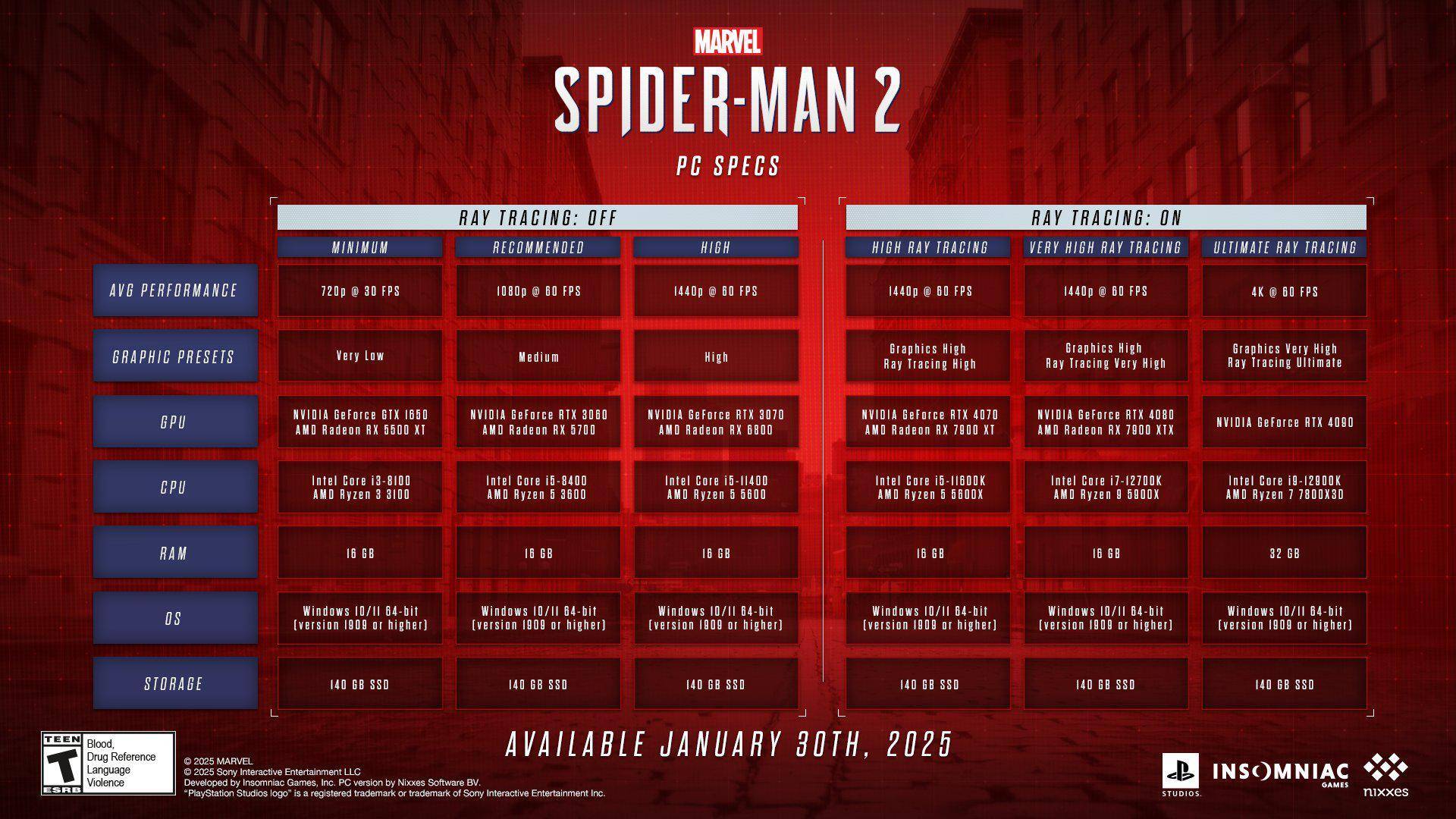 Spider-Man 2 balanços no vapor com especificações de PC perdoador