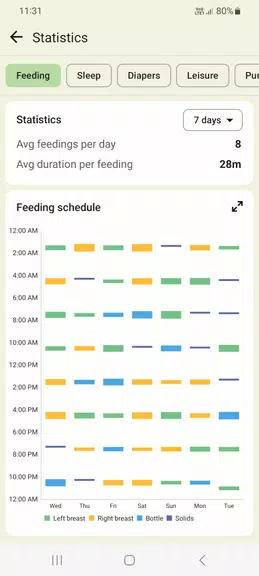 Baby tracker - feeding, sleep应用截图第2张