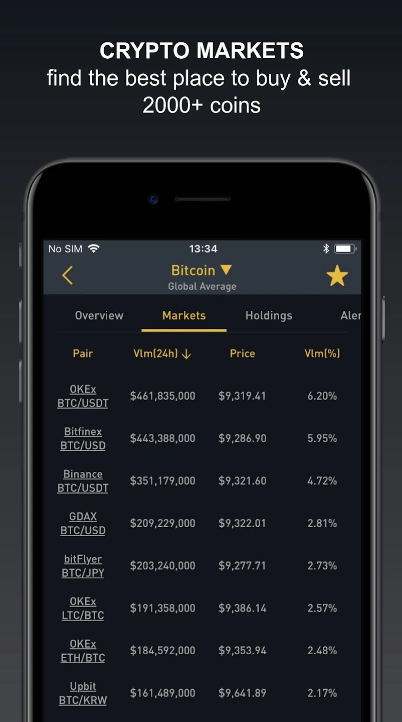 Crypto Screener by BitScreener Скриншот 2