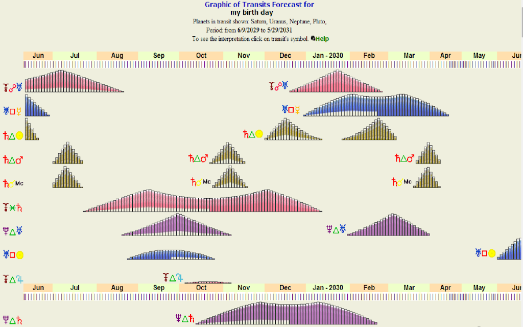 Free Astrology Reports Captura de tela 2