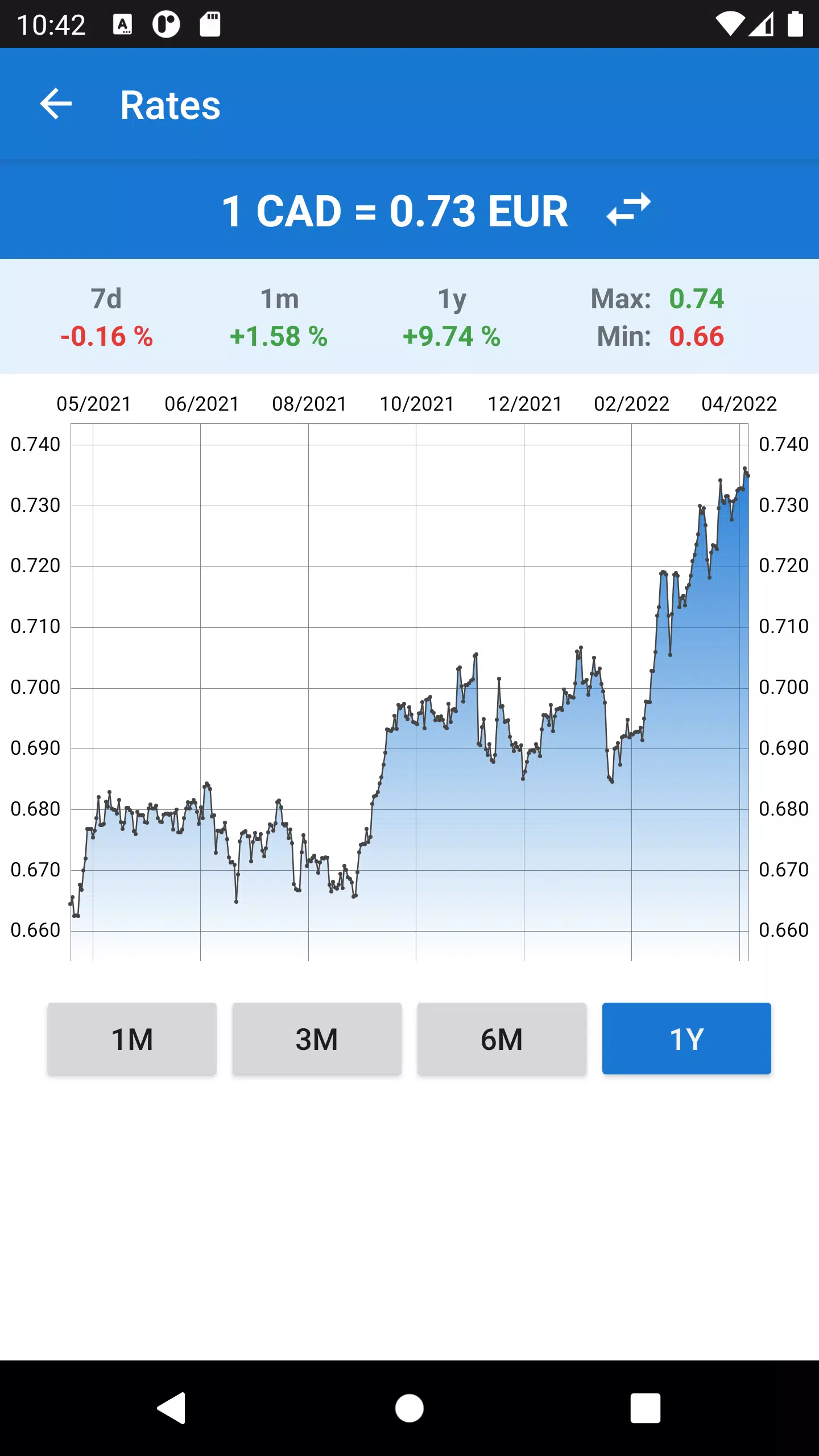 Euro to Canadian Dollar Скриншот 4