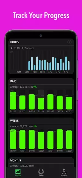 ActivityTracker Pedometer Capture d'écran 3