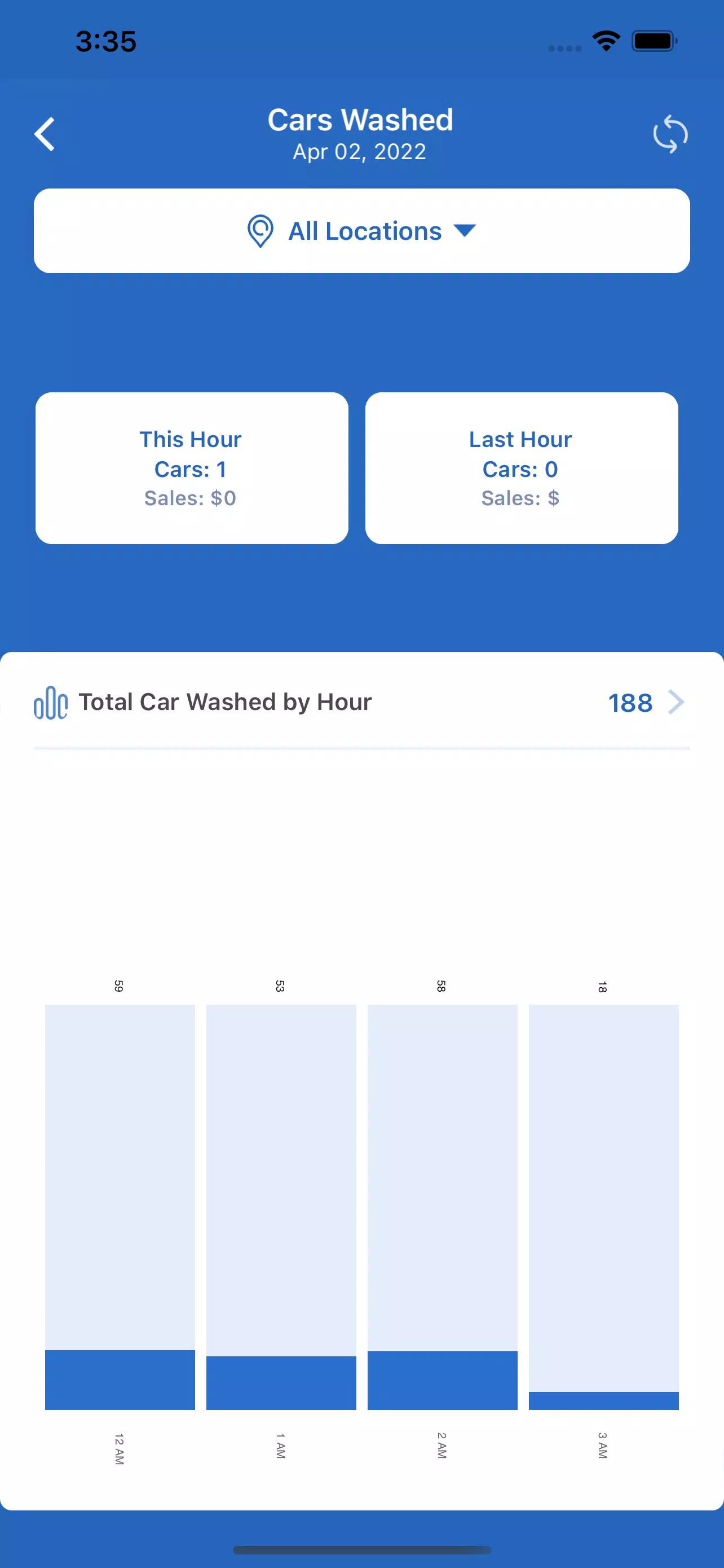 WashAssist Dashboard应用截图第1张