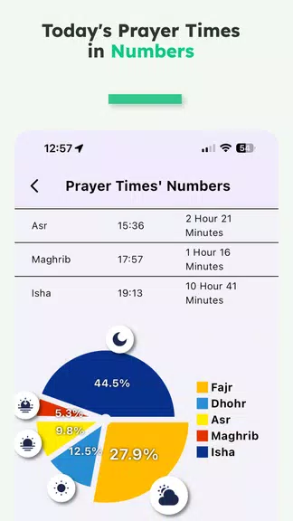 iMuslim: Quran Prayer Athan應用截圖第4張