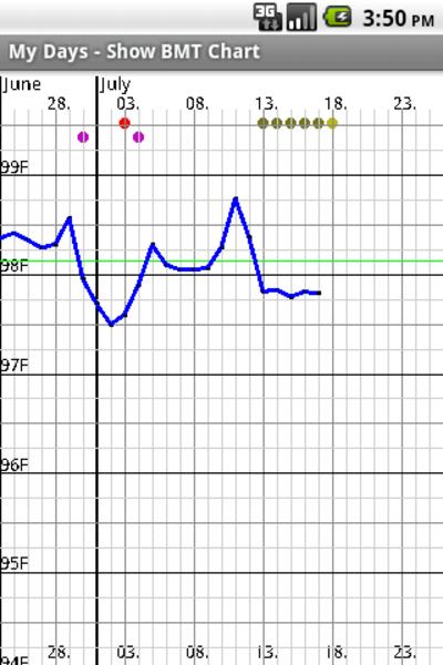 My Days - Period and Ovulation Calculator Capture d'écran 4