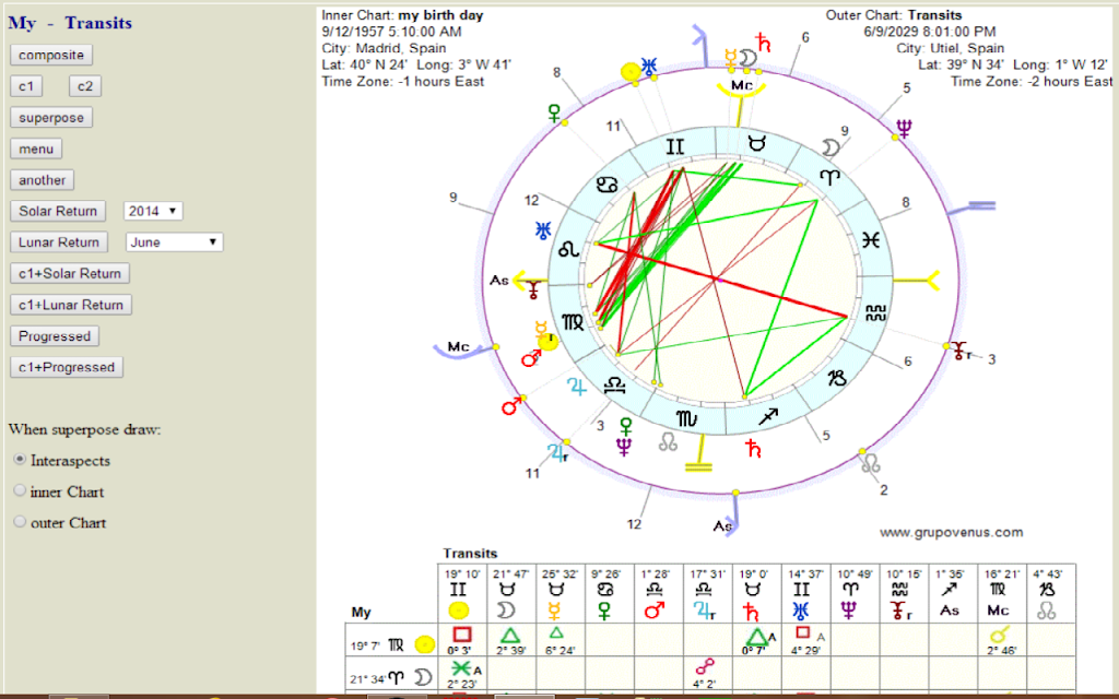 Free Astrology Reports Captura de tela 4