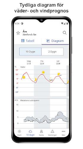 SMHI Väder स्क्रीनशॉट 3