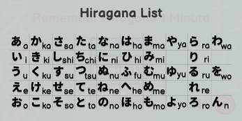 Remember Hiragana 1 Minute Capture d'écran 4