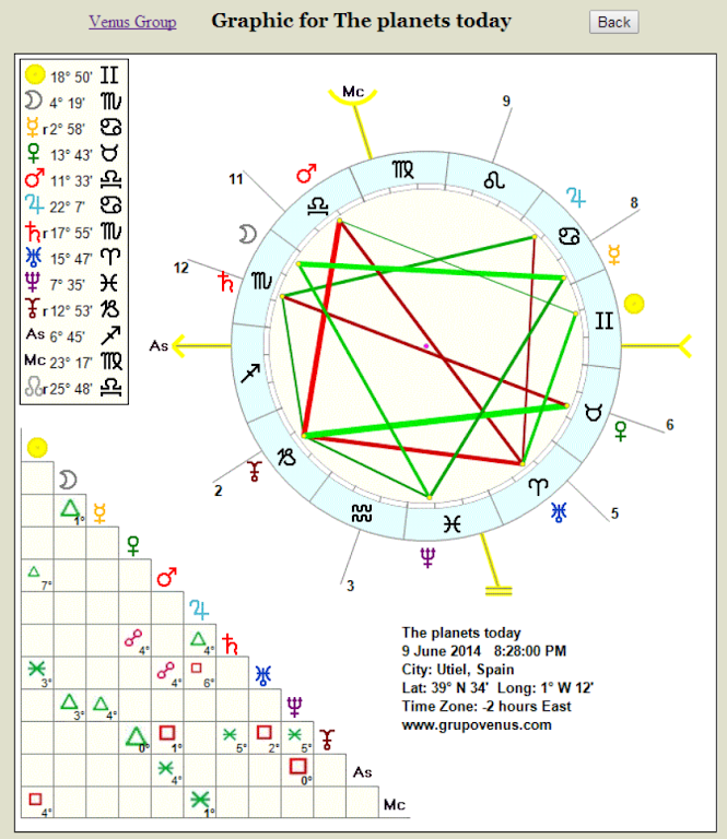 Free Astrology Reports Captura de tela 1