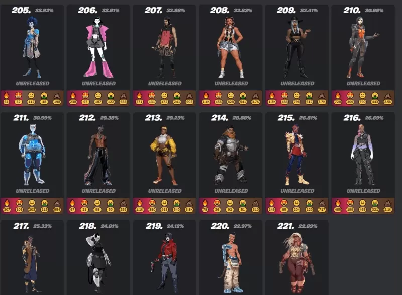 Fortnite手機：終極皮膚指南