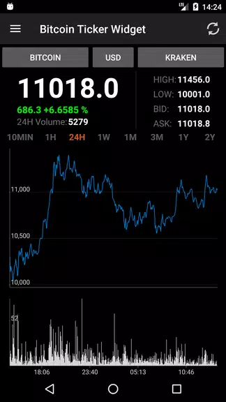 Bitcoin Ticker Widget Screenshot 2