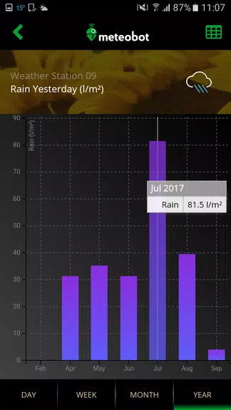 Meteobot應用截圖第4張