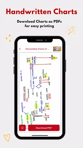 The Charsi of Medical Lit应用截图第2张