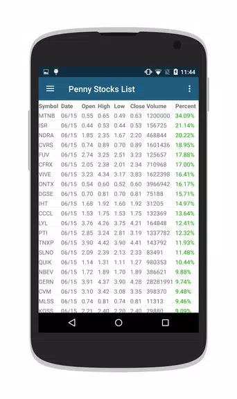 Penny Stocks & OTC Stocks Capture d'écran 2