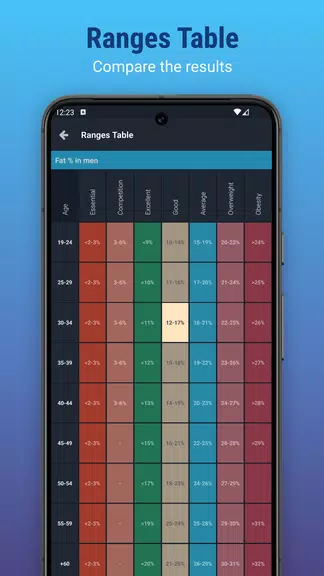 Plixi - Fat calculator应用截图第4张