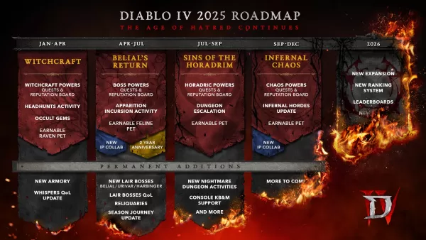 La hoja de ruta 2025 de Diablo 4 decepciona a los fanáticos de Hardcore, Rompecedentes, ex presidente de Blizzard