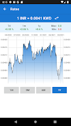 Indian rupee to Kuwait dinar Captura de pantalla 4