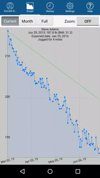 Monitor Your Weight Capture d'écran 2