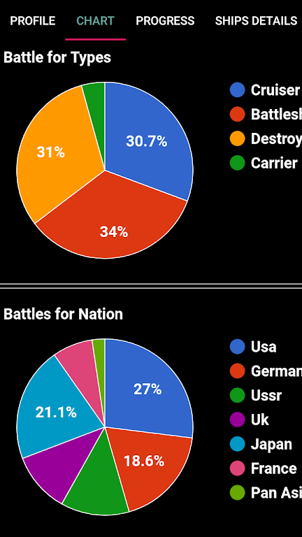 WOWs Stats (World of Warships)應用截圖第3張
