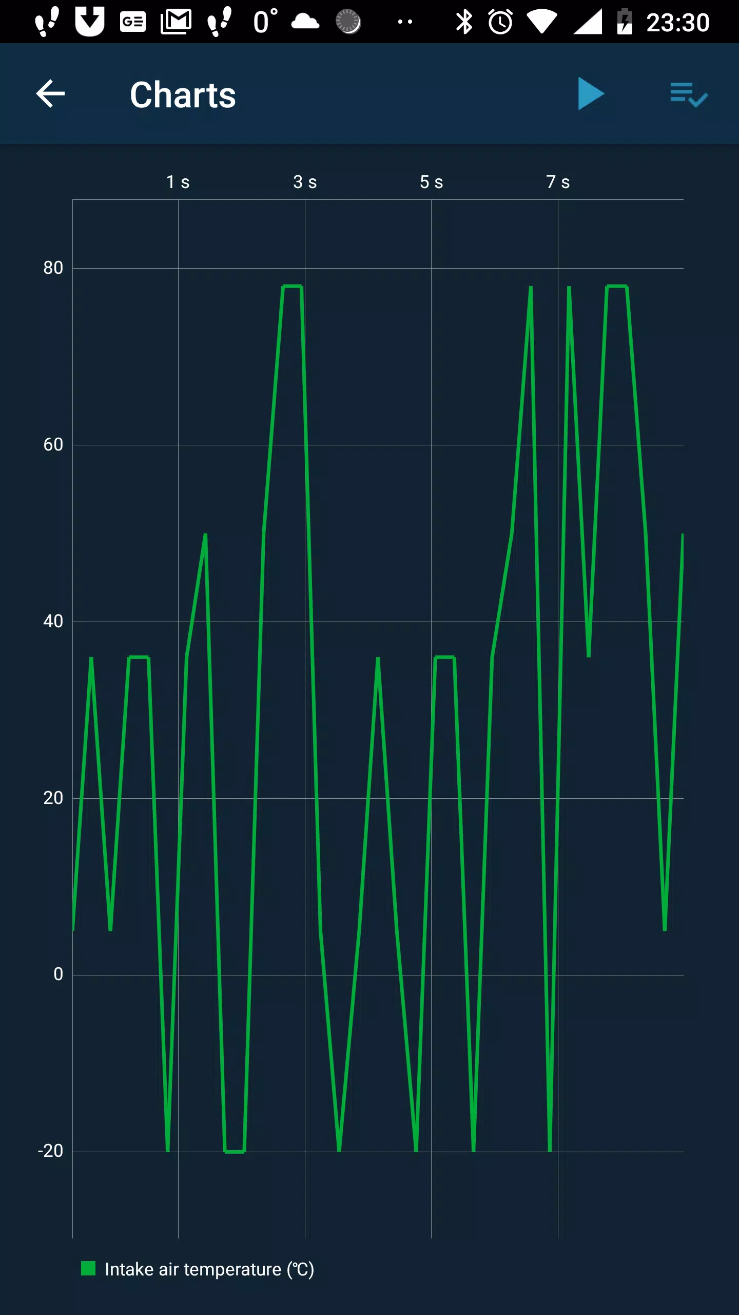 Obd Mary應用截圖第4張