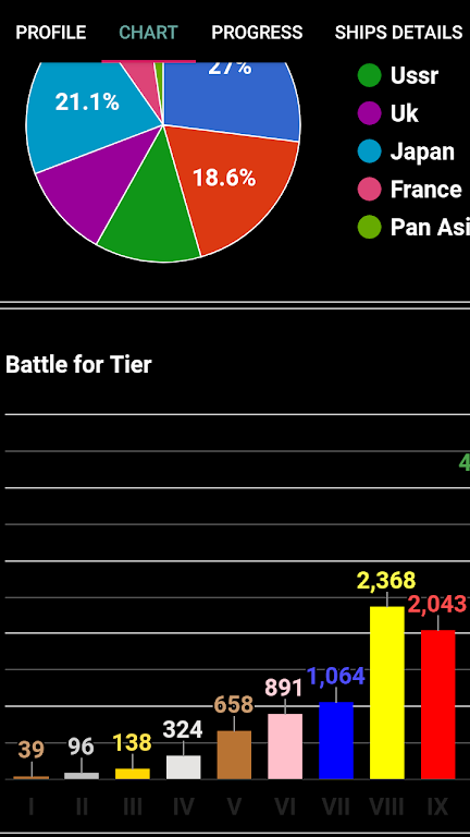 WOWs Stats (World of Warships)應用截圖第4張