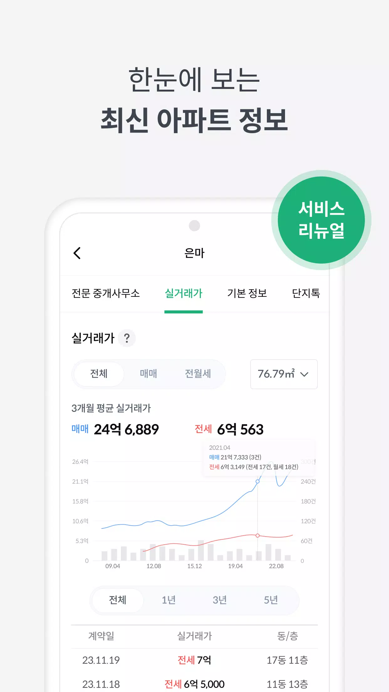 피터팬의 좋은방 구하기 Captura de pantalla 2