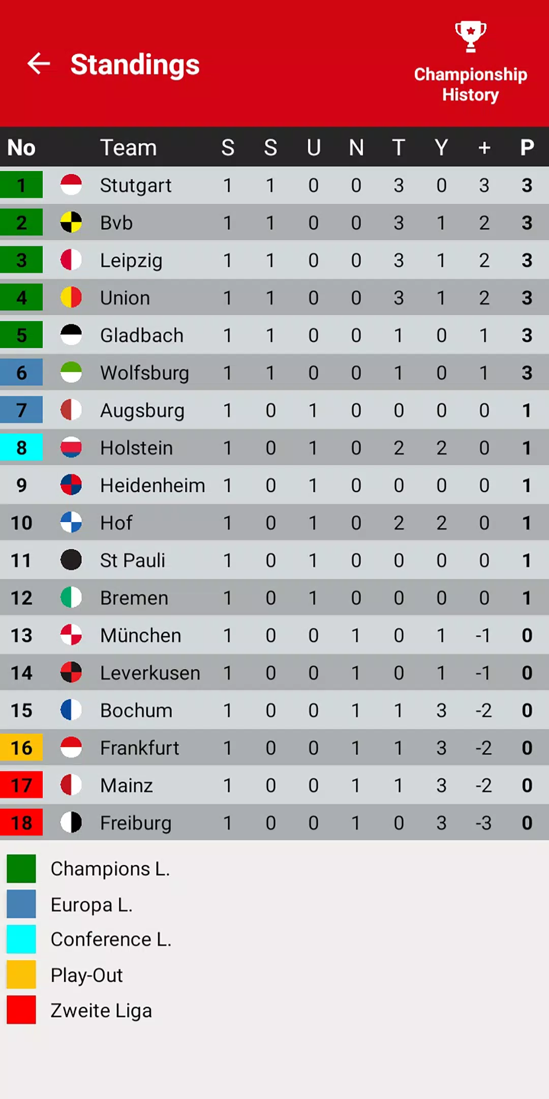 German League Simulator Game Screenshot 2