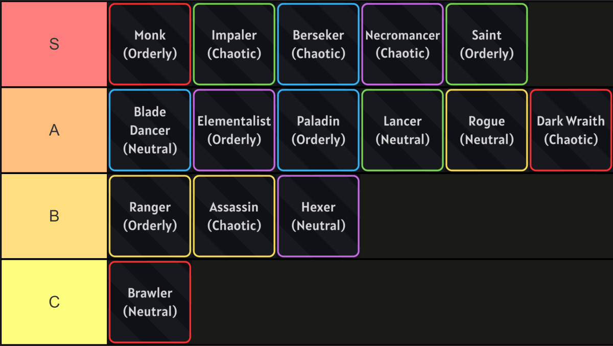 Lista de nivel de súper clase de linaje arcano