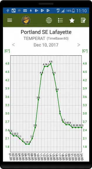 OregonAIR應用截圖第3張