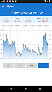 Indian rupee to Kuwait dinar Captura de pantalla 2