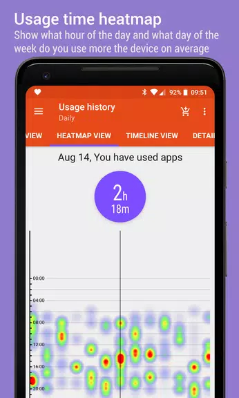 App Usage - Manage/Track Usage 스크린샷 3