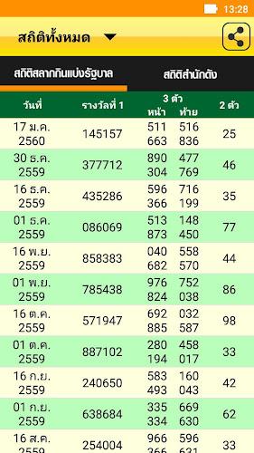 เลขเด็ดหวยดัง - ตรวจหวย應用截圖第3張