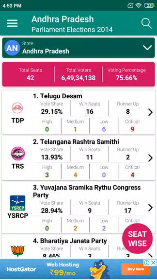 Indian Elections Schedule and Captura de pantalla 4