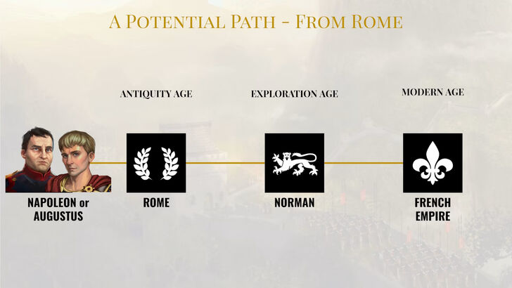 Civ 7's Ages System