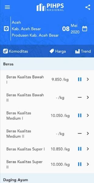 Harga Pangan Captura de pantalla 3