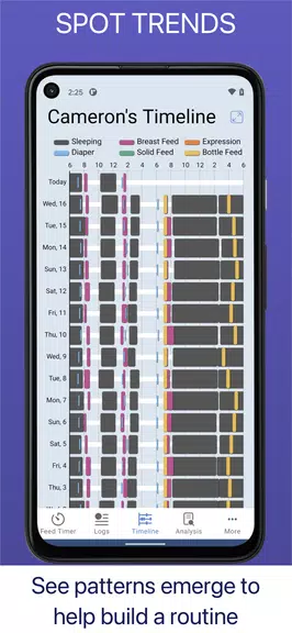 Baby Feed Timer, Breastfeeding應用截圖第4張