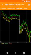 Hong Kong FX Rates 스크린샷 4