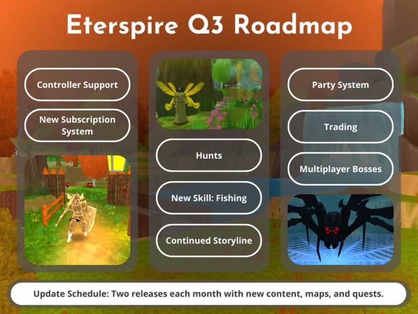 Eterspire's roadmap for the next few months