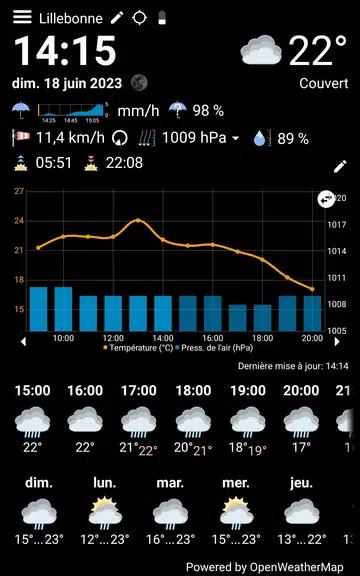 WhatWeather - Weather Station應用截圖第3張